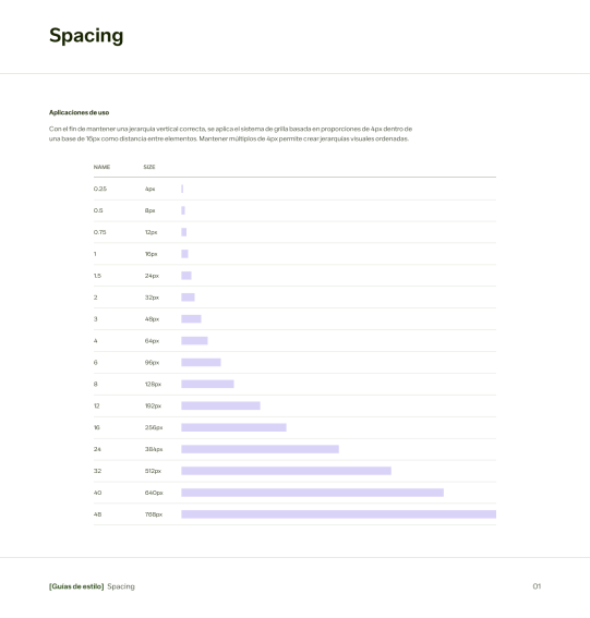 spacing