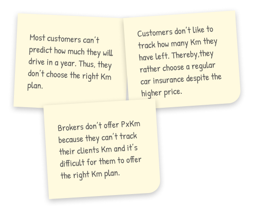 postits